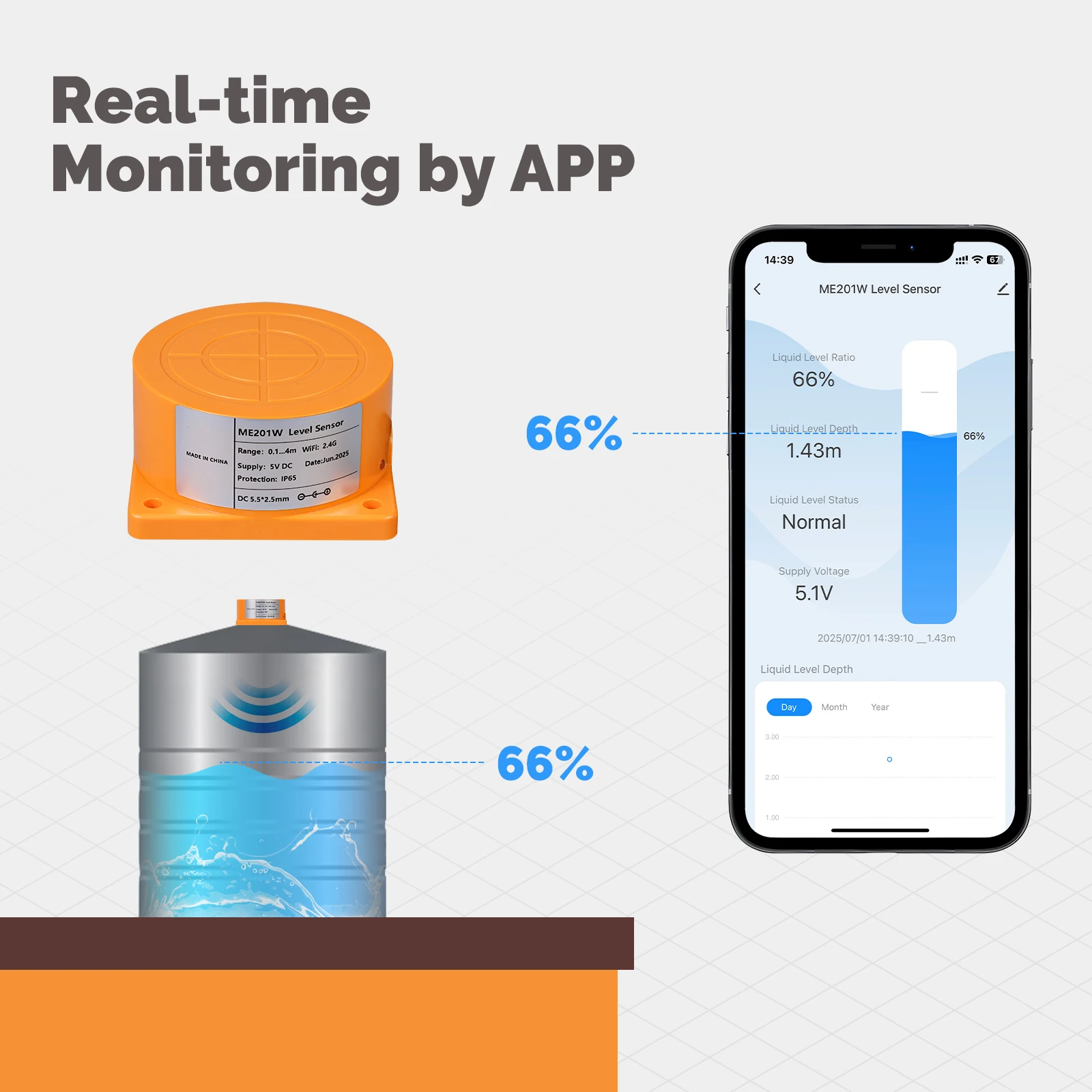 MOES Tuya WiFi/ZigBee Sensor d - Water Alarm Sensor reseña y precio